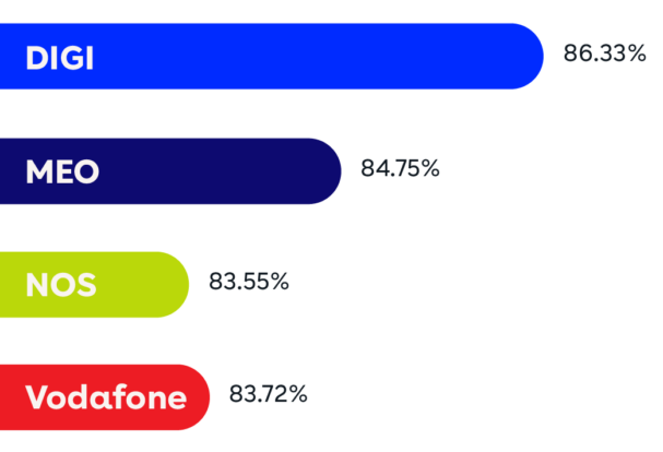 Streaming performance DIGI nPerf