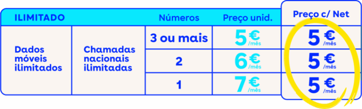 Tarifário móvel ilimitado quadro custos